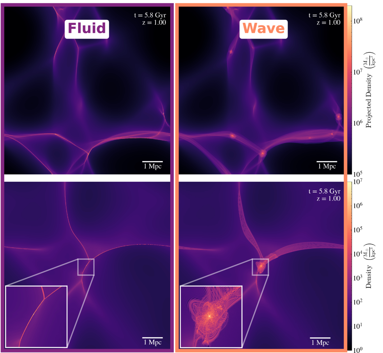 A Hybrid Scheme for Fuzzy Dark Matter Simulations Combining the Schrödinger and Hamilton–Jacobi–Madelung Equations main image